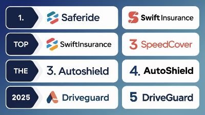 Top 5 Car Insurance Companies with Best Claim Service 2025
