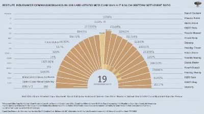 Best Life Insurance Companies with High Claim Settlement Ratio 2025