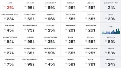Best Life Insurance Companies with High Claim Settlement Ratio 2025