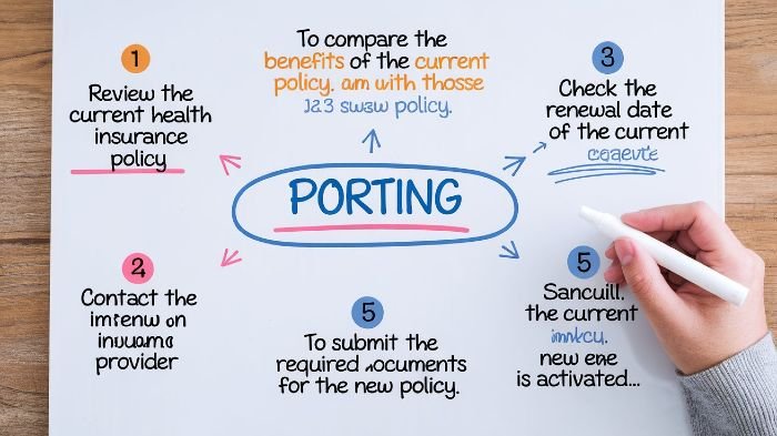 How to Port Your Health Insurance Policy Without Losing Benefits