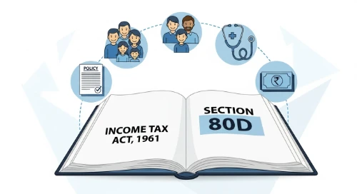 Section 80D framework showing eligible family members and health insurance deductions