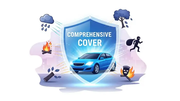 A shield representing comprehensive car insurance protecting a vehicle from various risks.